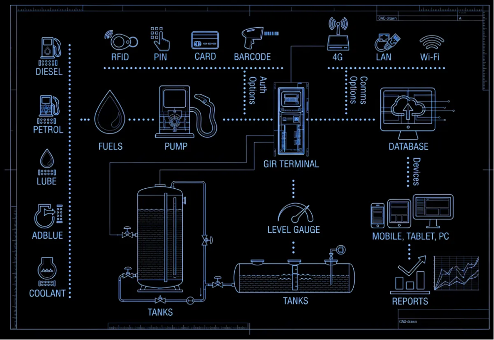 GIR Industrial Control